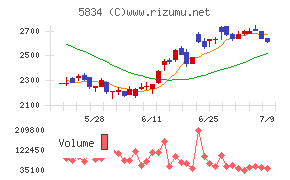 ＳＢＩリーシングサービス