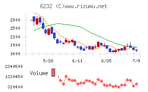 ACSL