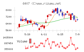 CKD