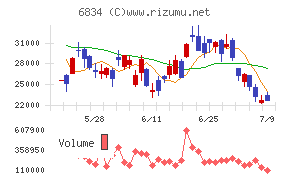 精工技研
