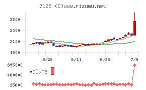 ユニソルホールディングス