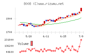 4℃ホールディングス