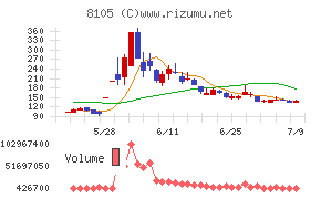 Bitcoin Japan