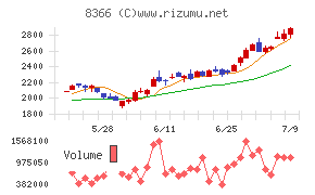 滋賀銀行