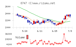 豊トラスティ証券