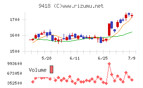 Ｕ−ＮＥＸＴ　ＨＯＬＤＩＮＧＳ