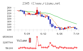 HODL1