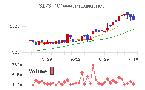 Cominix