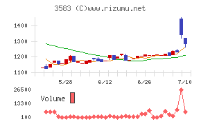 オーベクス