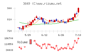 ファインデックス