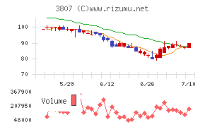 フィスコ