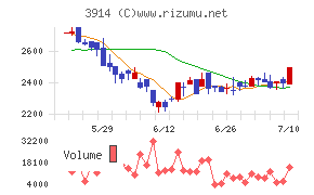 ＪＩＧ−ＳＡＷ