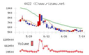 VALUENEX