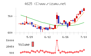 アトミクス