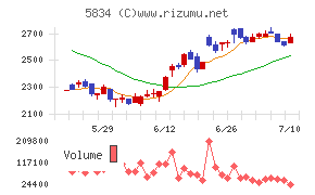 SBIリーシングサービス