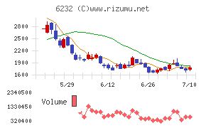 ＡＣＳＬ