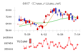 CKD