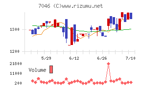ＴＤＳＥ