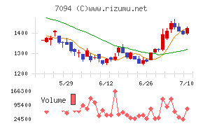 NexTone