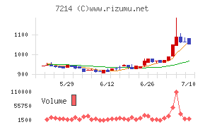 GMBチャート