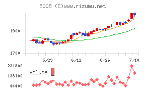 ４℃ホールディングス