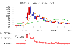Bitcoin Japan