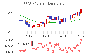 水戸証券