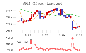 日邦産業