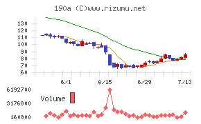 Chordia Therapeutics