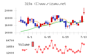 技術承継機構