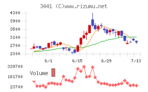 山王