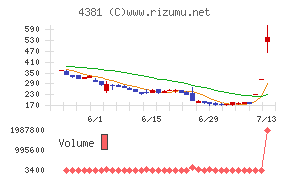 ビープラッツ