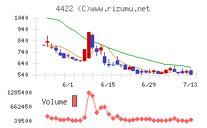 ＶＡＬＵＥＮＥＸ