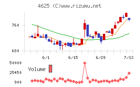 アトミクス