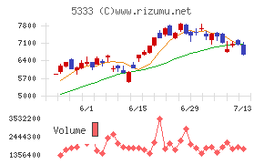 ＮＧＫ