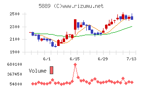 Ｊａｐａｎ　Ｅｙｅｗｅａｒ　Ｈｏｌｄｉｎｇｓ