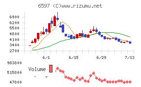 ＨＰＣシステムズチャート