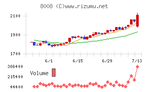 4℃ホールディングス
