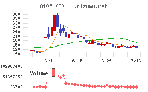 Ｂｉｔｃｏｉｎ　Ｊａｐａｎ
