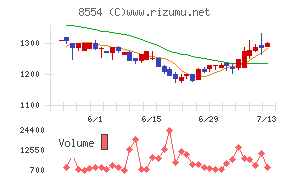 南日本銀行