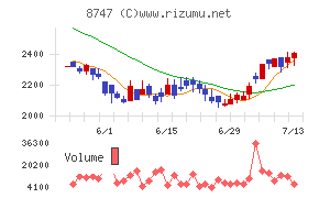 豊トラスティ証券