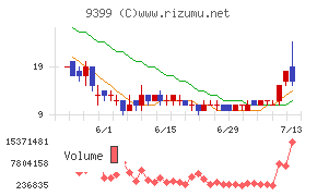ビート・ホールディングス・リミテッド