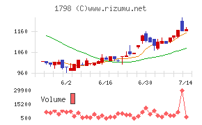 守谷商会