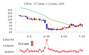 Ｃｈｏｒｄｉａ　Ｔｈｅｒａｐｅｕｔｉｃｓ