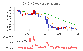 HODL1