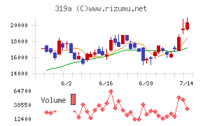 技術承継機構