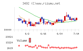 MIRARTH不動産投資法人
