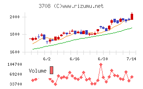 特種東海製紙