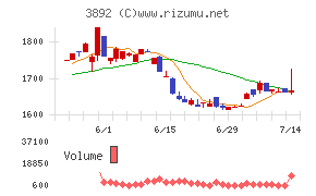 岡山製紙