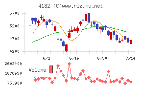 三菱ガス化学